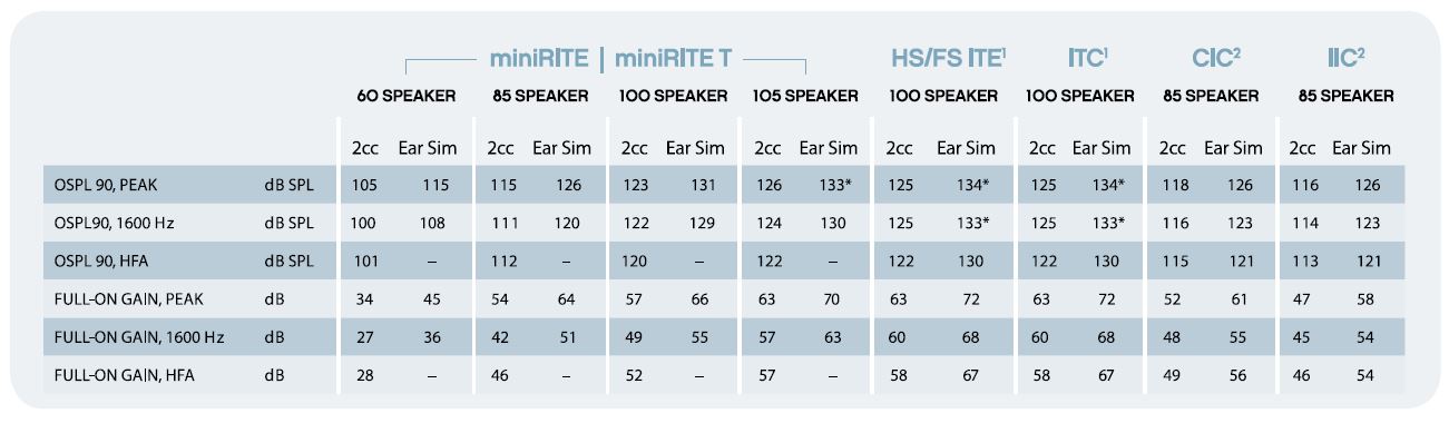 عملکرد سیستمی سمعک های enchant