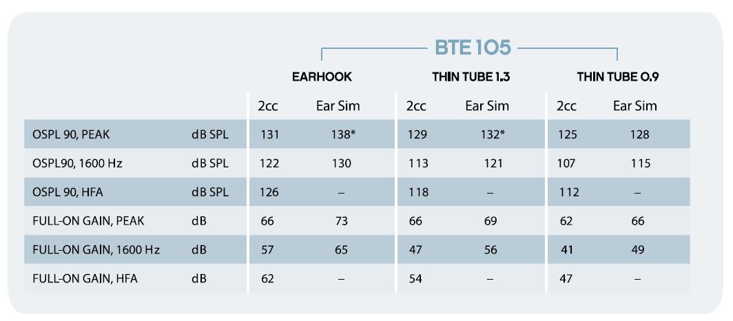 عملکرد اکوسیستمی سمعک های enchant