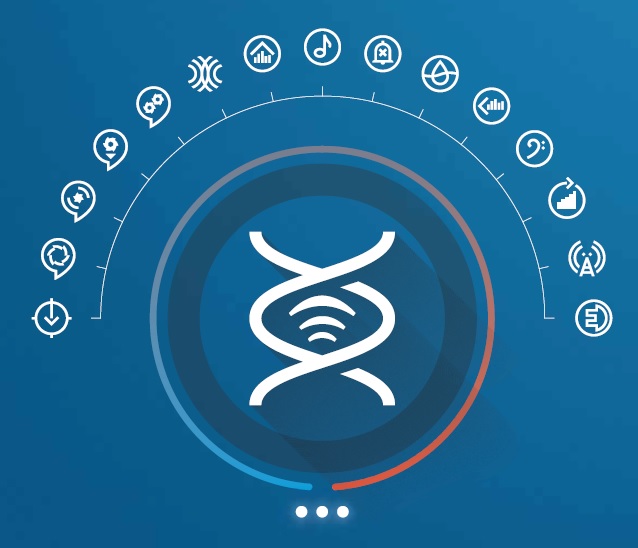 SoundDNA Technology Platform