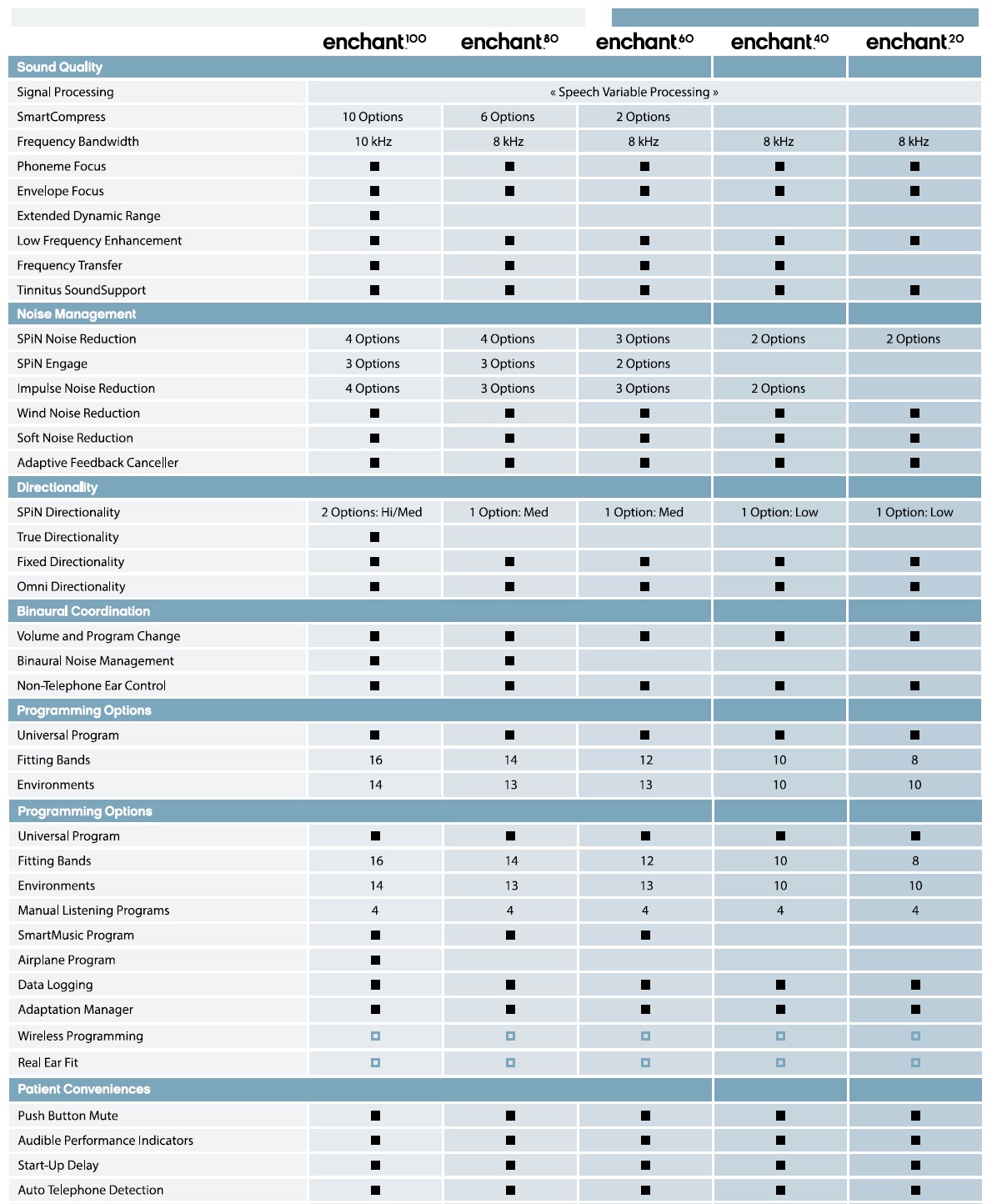 سمعک های enchant