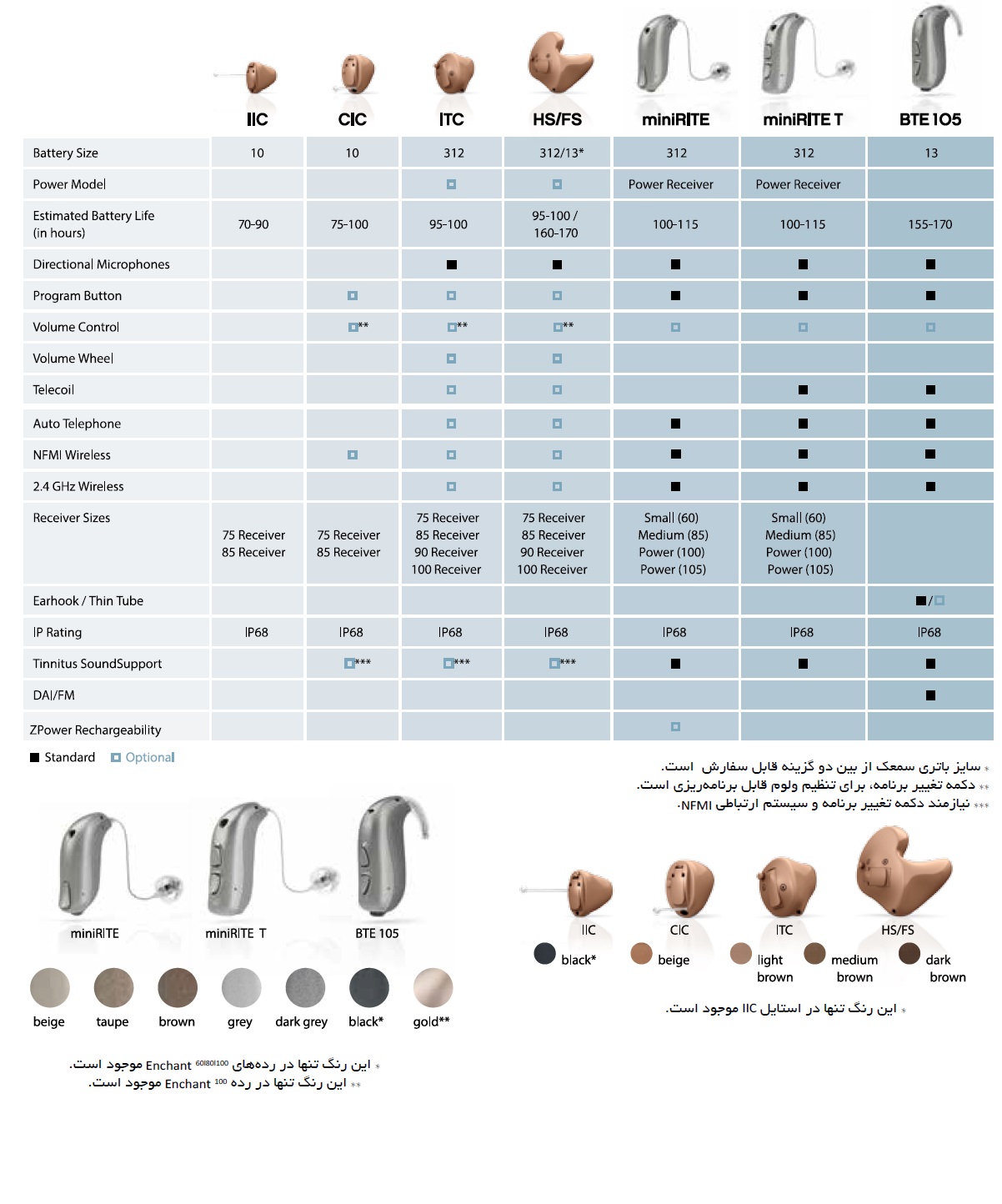 مقایسه استایلهای سمعک enchant