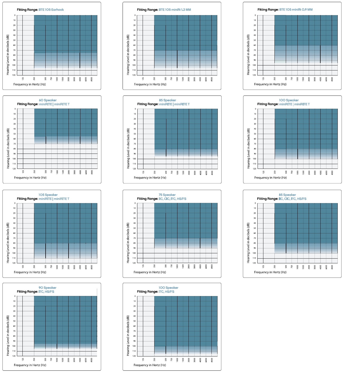 محدوده پوشانندگی سمعک های enchant